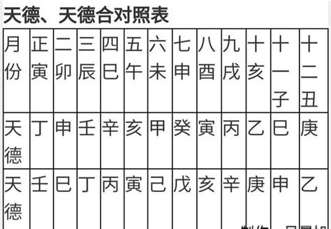 天德月德同柱|天德、月德贵人，天德合、月德合：一德扶持，众凶解释